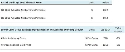 Superior Group: Q2 Earnings Snapshot